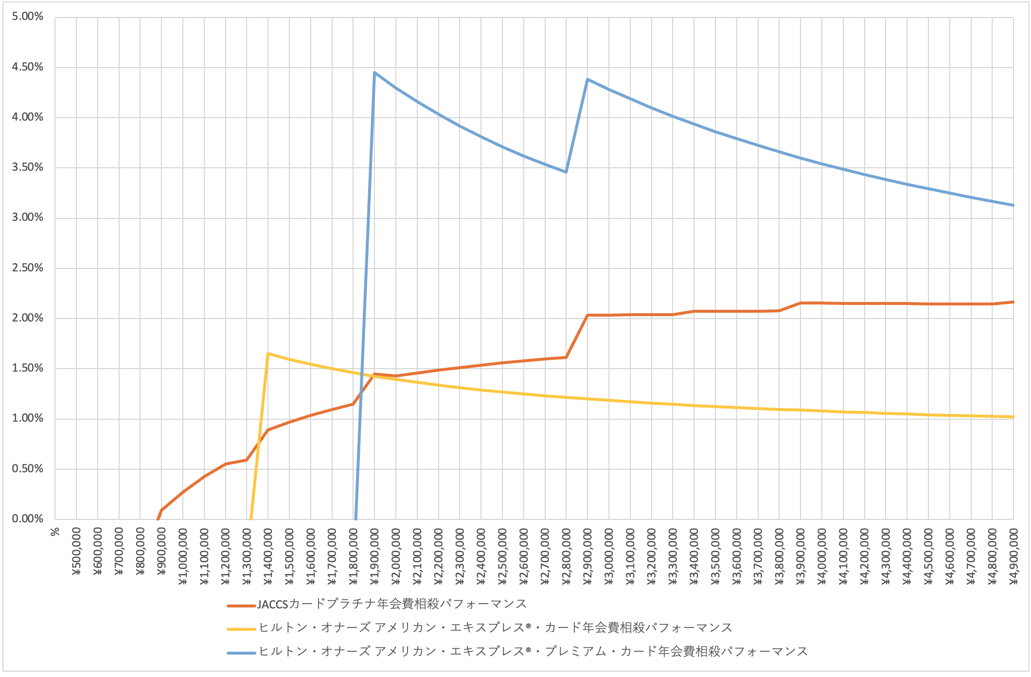 a graph with lines and numbers