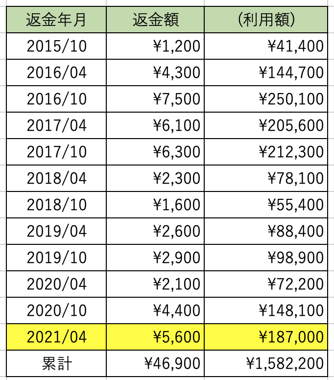 a table with numbers and numbers