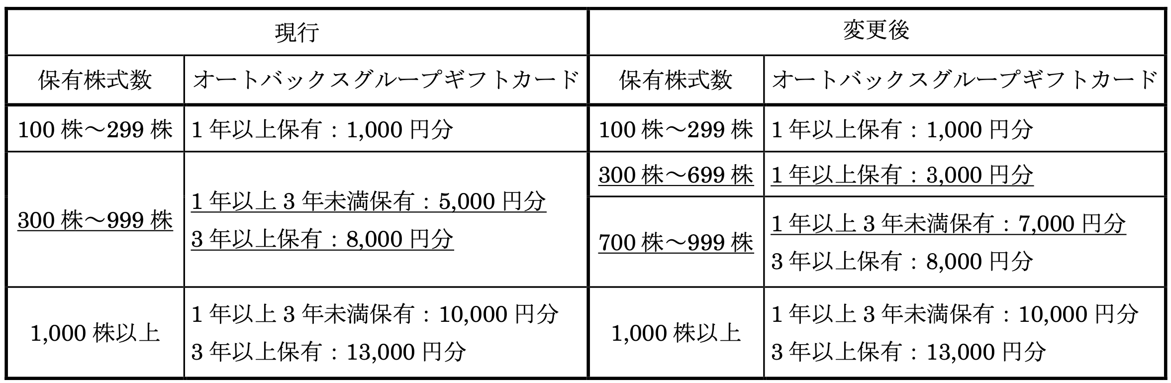 a table with numbers and symbols